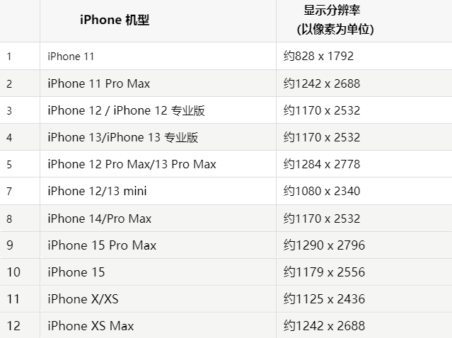 苹左贡果维修分享iPhone主屏幕壁纸显得模糊怎么办