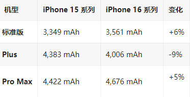 左贡苹果16维修分享iPhone16/Pro系列机模再曝光