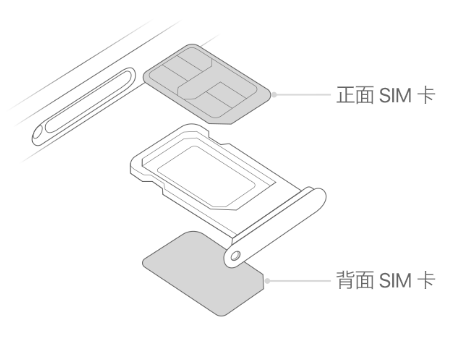 左贡苹果15维修分享iPhone15出现'无SIM卡'怎么办 