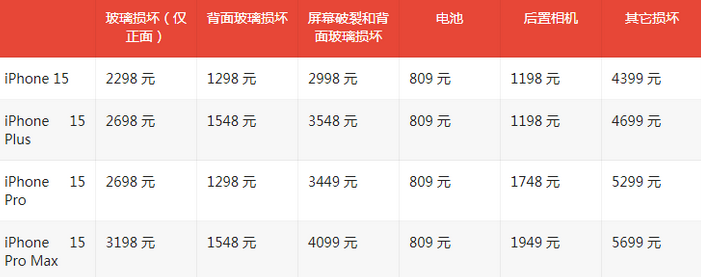 左贡苹果15维修站中心分享修iPhone15划算吗